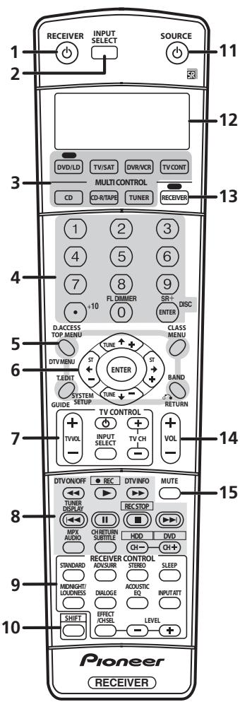 PIONEER VSX-915-K - MCACC channel EQ indicators - 1