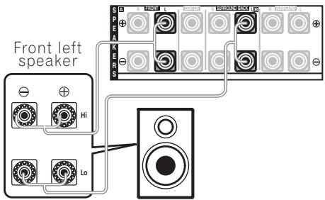 PIONEER VSX-915-K - Connect your speakers as shown below. - 1