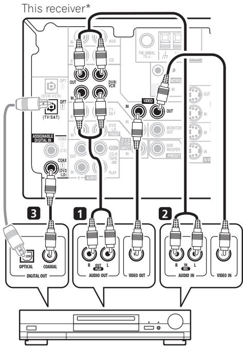 PIONEER VSX-915-K - If your video component has a digital audio output, connect it to a digital input on this receiver. - 1