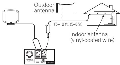 PIONEER VSX-915-K - To improve AM reception - 1