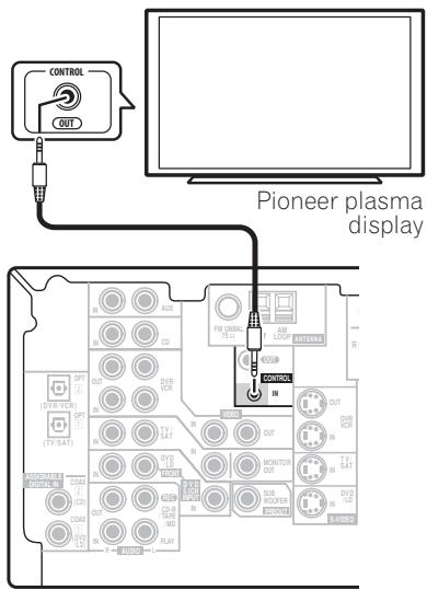 PIONEER VSX-915-K - Using this receiver with a Pioneer plasma display - 1