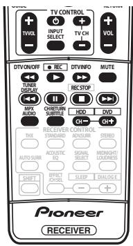 PIONEER VSX-915-K - Note - 2