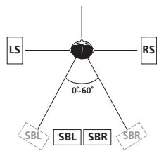 PIONEER VSX-915-K - Overhead view of speaker setup - 3