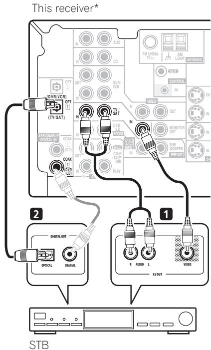 PIONEER VSX-915-K - Connecting a satellite receiver or other digital set-top box - 1