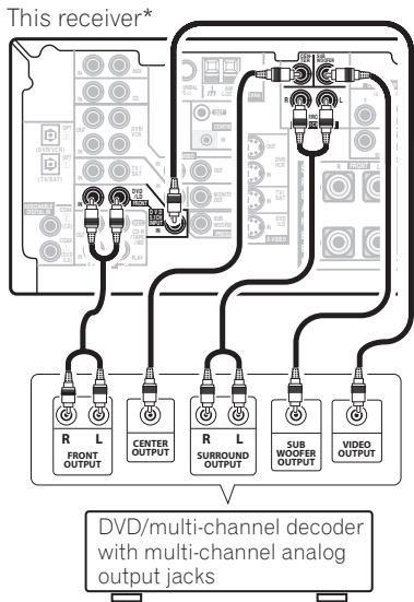 PIONEER VSX-915-K - Connecting the multichannel analog outputs - 1