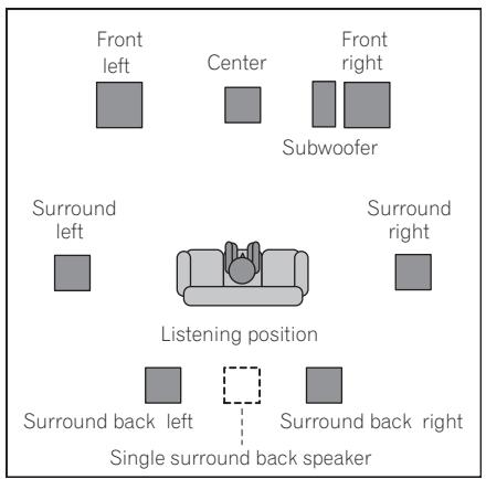 PIONEER VSX-915-K - Overhead view of speaker setup - 1