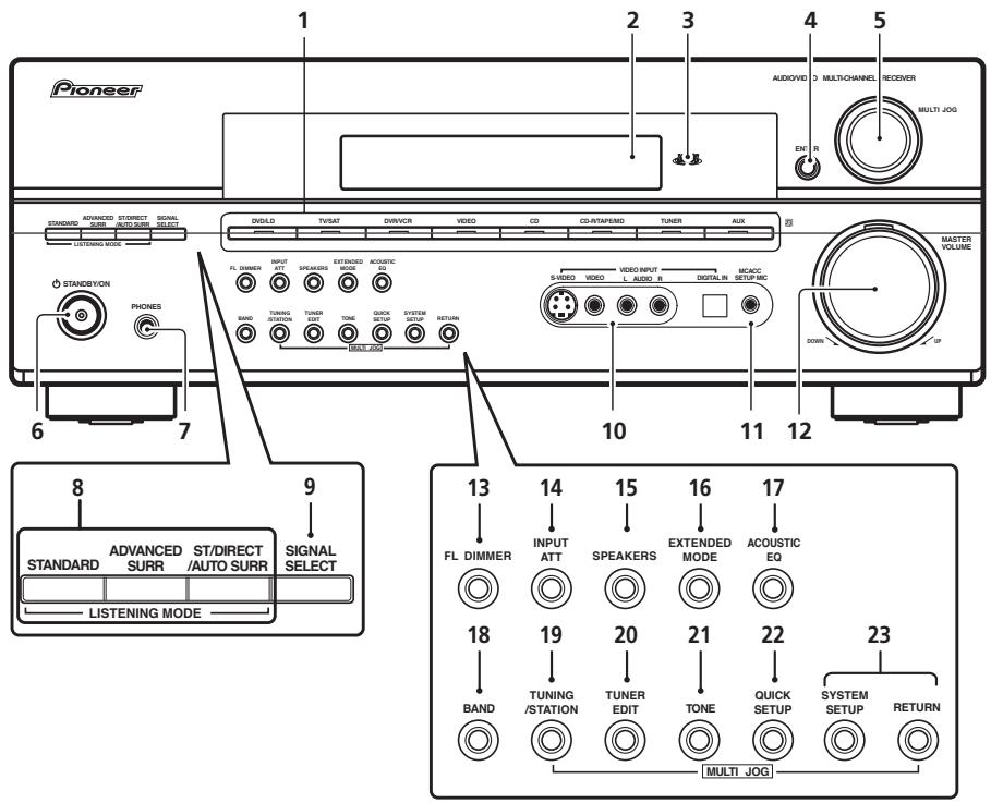 PIONEER VSX-915-K - Front panel - 1