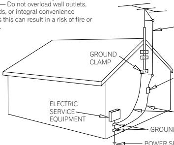 PIONEER VSX-915-K - GROUNDING OR POLARIZATION - 1