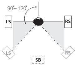 PIONEER VSX-915-K - Overhead view of speaker setup - 2