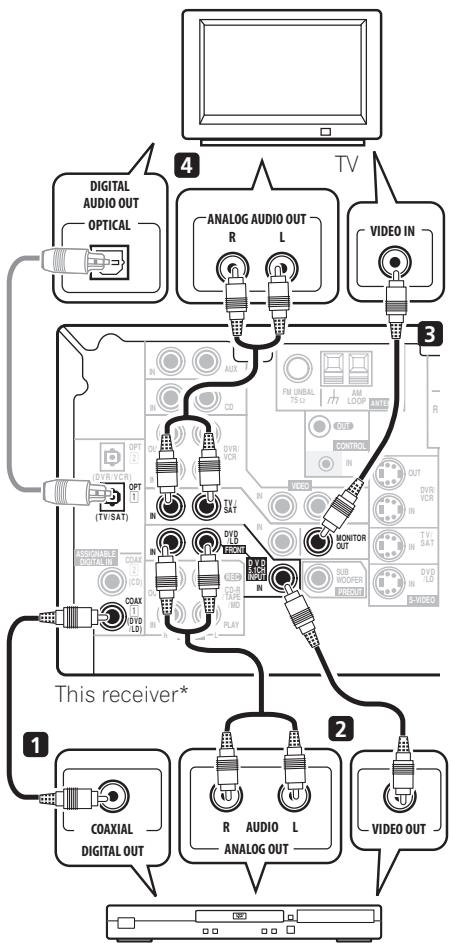 PIONEER VSX-915-K - Connect the MONITOR OUT video jack on this receiver to a video input on your TV. - 1