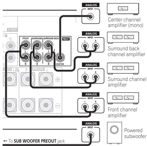 PIONEER VSX-915-K - Connecting additional amplifiers - 1