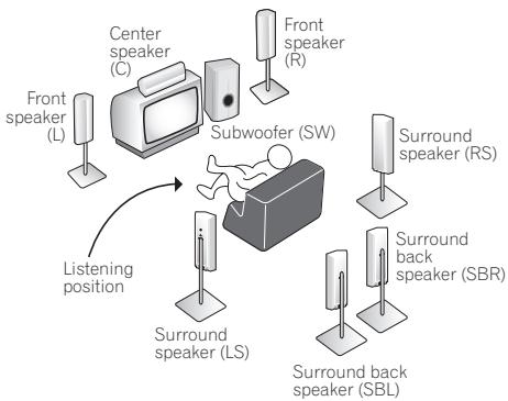 PIONEER VSX-915-K - Note - 4