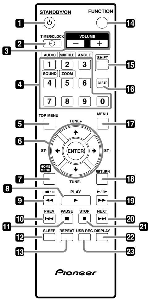 PIONEER XW-NAV1-K - Controls and displays - 1