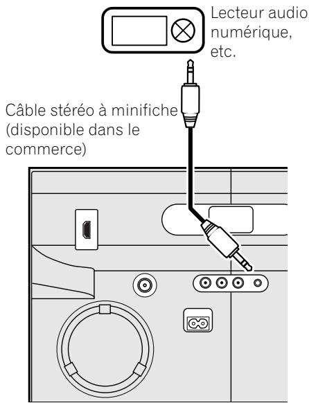 PIONEER XW-NAV1-K - Connexion de composants auxiliaires - 1