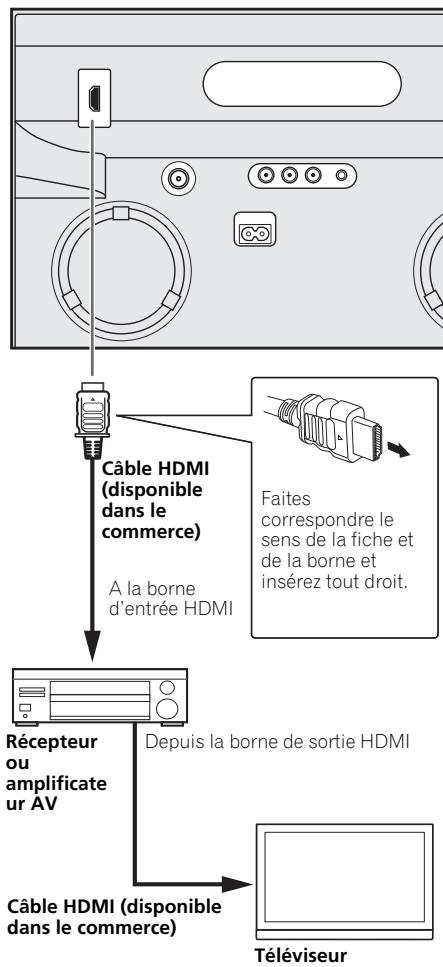 PIONEER XW-NAV1-K - Panneau arrêté de cet appareil - 2