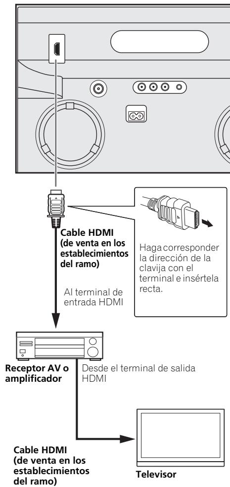 PIONEER XW-NAV1-K - Panel posterior de esta unidad - 1