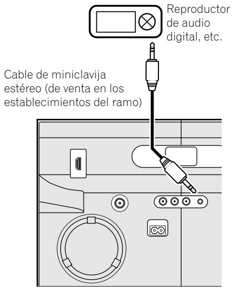 PIONEER XW-NAV1-K - Conexión de componentes auxiliares - 1