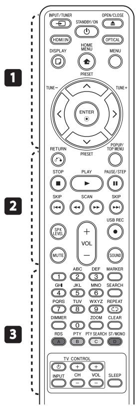 PIONEER BCS-717 - Télécommande - 1