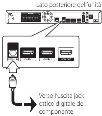PIONEER BCS-717 - Collegamento ingresso OPTICAL IN - 1