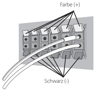 PIONEER BCS-717 - Schließen Sie die Kabel am Player an. - 1