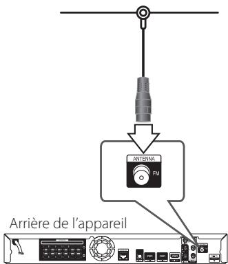 PIONEER BCS-717 - Raccordement de l'antenne - 1