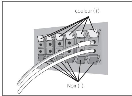 PIONEER BCS-717 - Pour le haut-parleur central : - 2