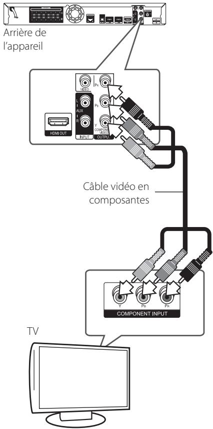 PIONEER BCS-717 - Connexion composants vidéo - 1