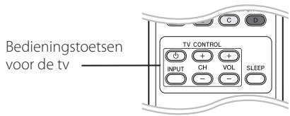 PIONEER BCS-717 - Uw tv bedienen met de bijgeleverde afstandsbediening - 1