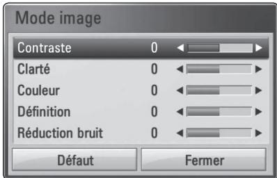 PIONEER BCS-717 - Réglage de l'option [Paramet. user] - 1