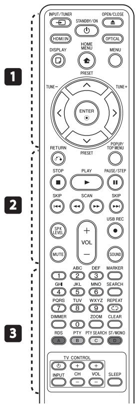PIONEER BCS-717 - Remote control - 1
