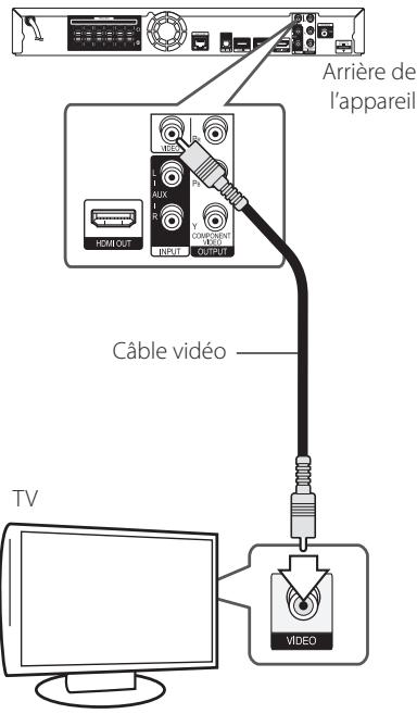 PIONEER BCS-717 - Connexion vidéo - 1