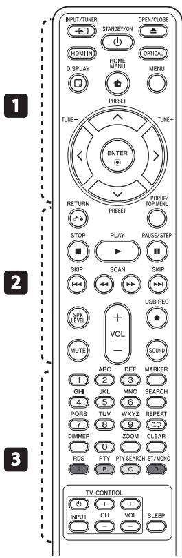 PIONEER BCS-717 - Telecomando - 1