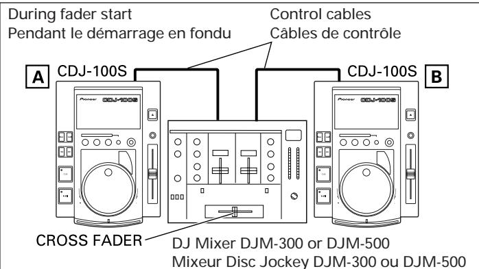 PIONEER CDJ-100S - Appuyer sur la touche CUE. - 1