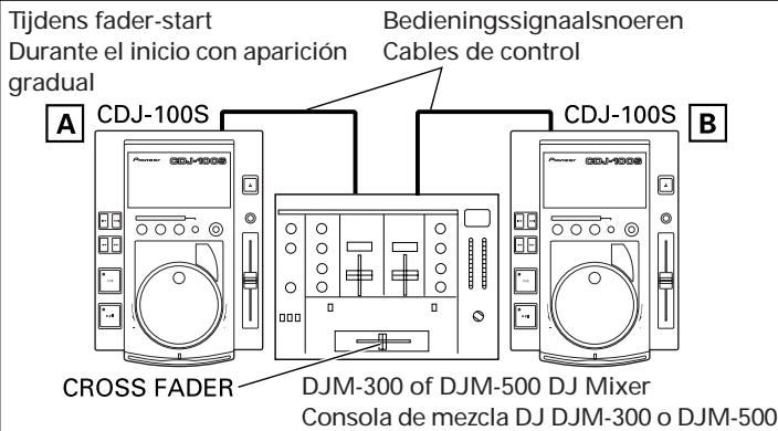 PIONEER CDJ-100S - Ritmo principal - 1