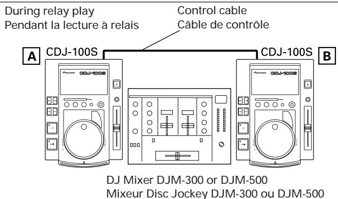 PIONEER CDJ-100S - Appuyer sur la touche CUE. - 2