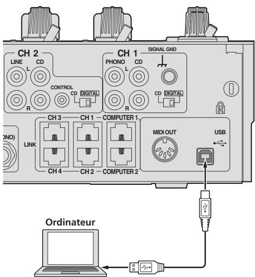PIONEER DJM-2000 - Raccordement à un ordinateur - 1