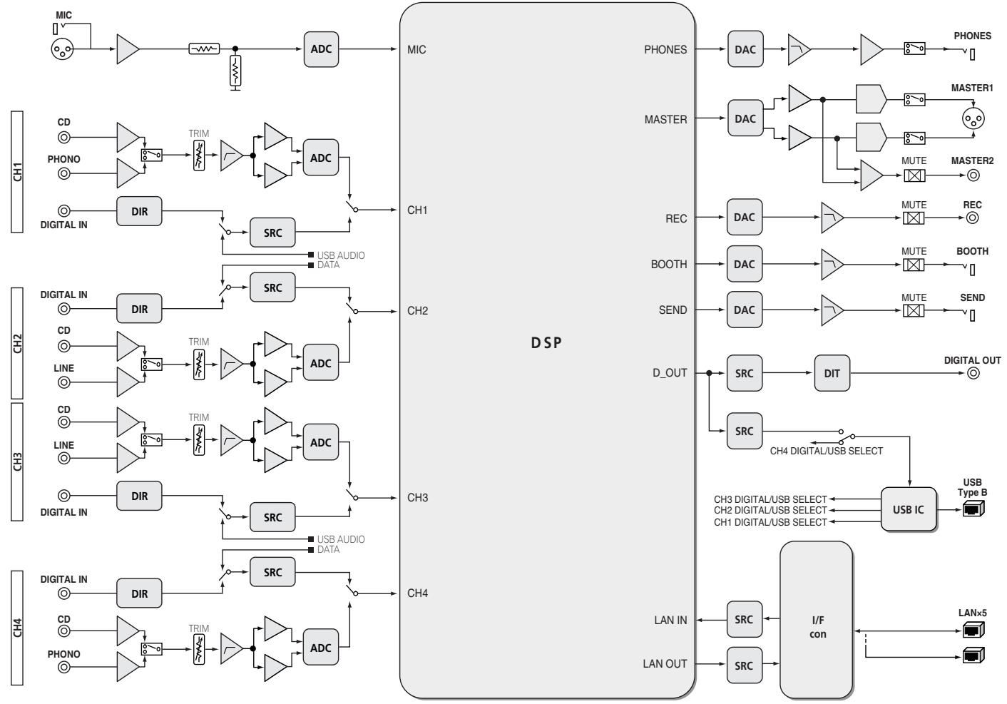 PIONEER DJM-2000 - About the exemption clauses - 1