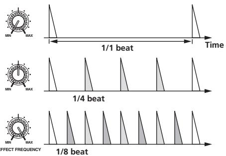 PIONEER DJM-2000 - Types of BEAT EFFECT - 3