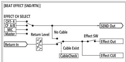 PIONEER DJM-2000 - About the exemption clauses - 3