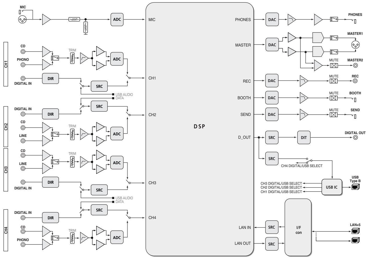PIONEER DJM-2000 - À propos des clauses d'exemption - 1