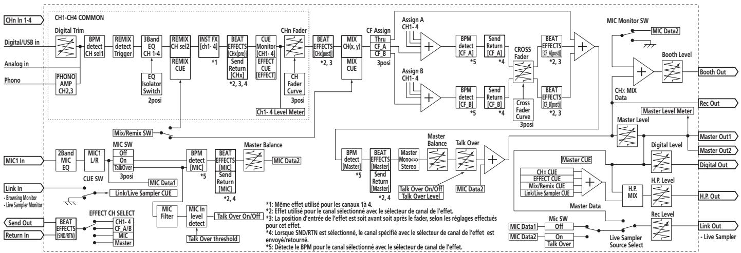 PIONEER DJM-2000 - À propos des clauses d'exemption - 2