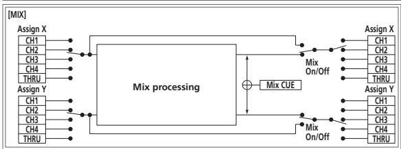 PIONEER DJM-2000 - About the exemption clauses - 7