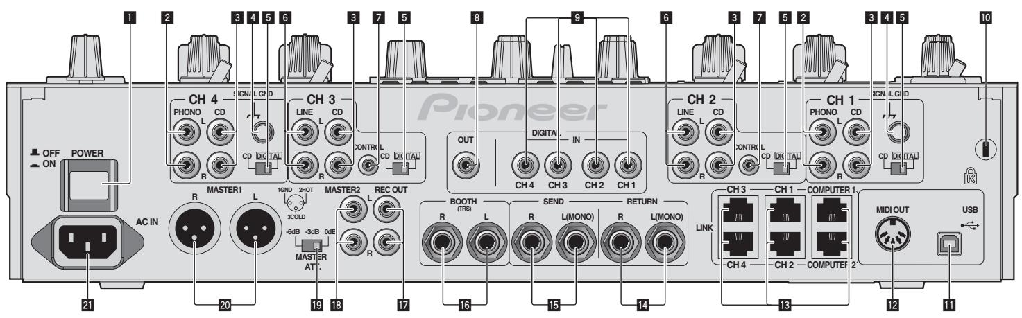 PIONEER DJM-2000 - Panneau arrête - 1