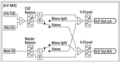 PIONEER DJM-2000 - About the exemption clauses - 5
