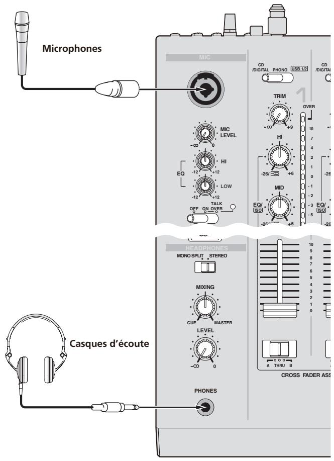 PIONEER DJM-2000 - Raccordement au panneau de commande - 1