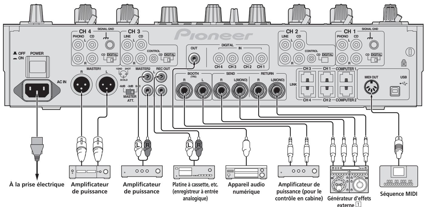 PIONEER DJM-2000 - Raccordement des prises de sortie - 1