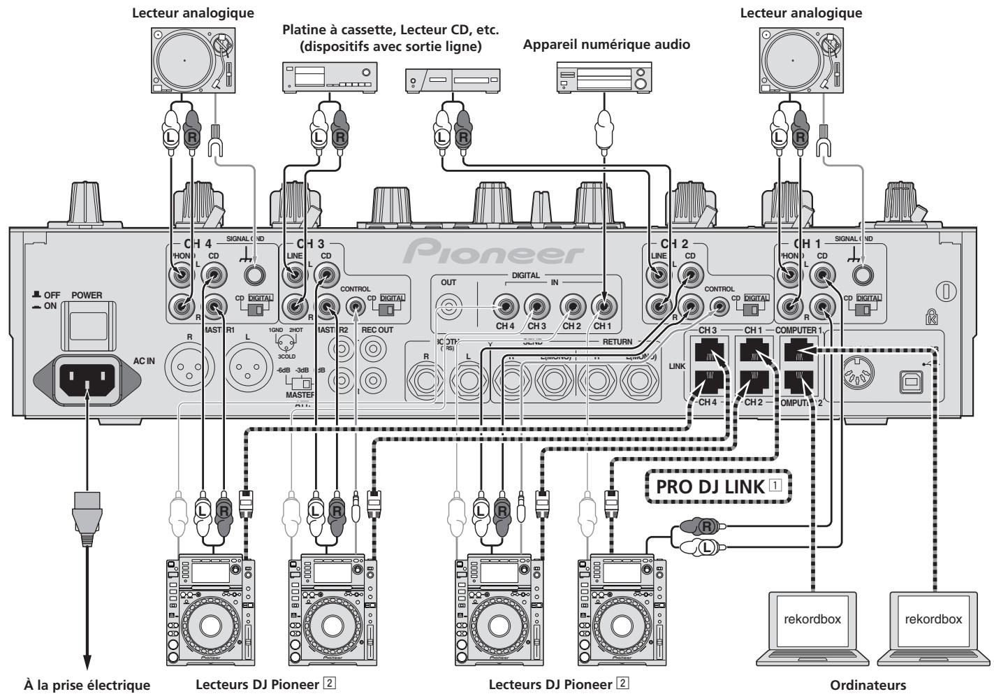 PIONEER DJM-2000 - Raccordement des prises d'entrée - 1