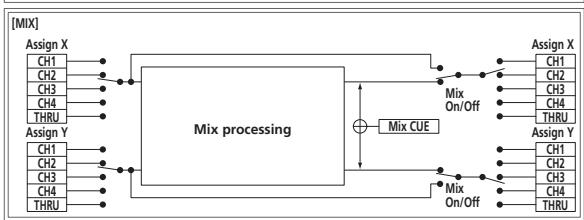PIONEER DJM-2000 - À propos des clauses d'exemption - 7