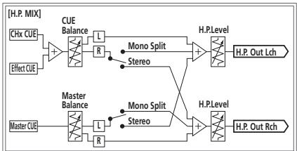 PIONEER DJM-2000 - À propos des clauses d'exemption - 5
