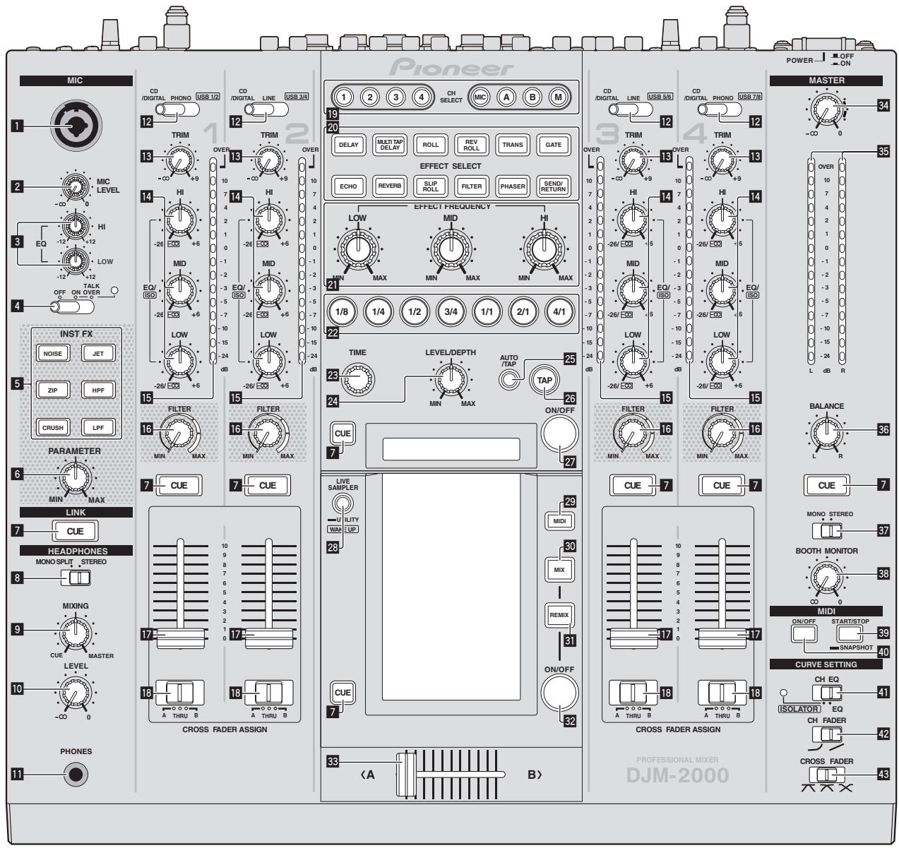 PIONEER DJM-2000 - Panneau de commande - 1